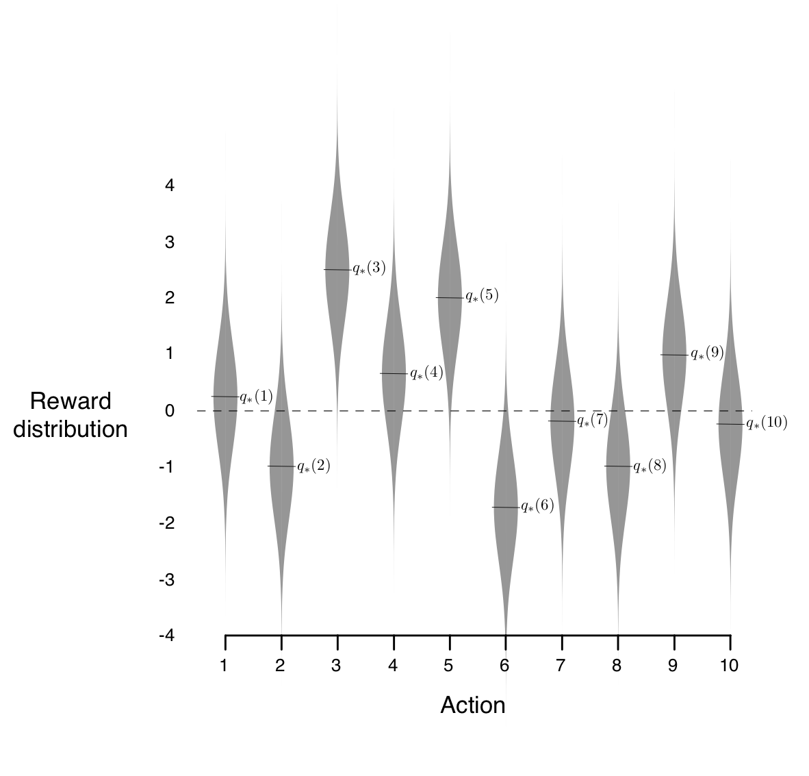 10-armed-testbed_suttonlec
