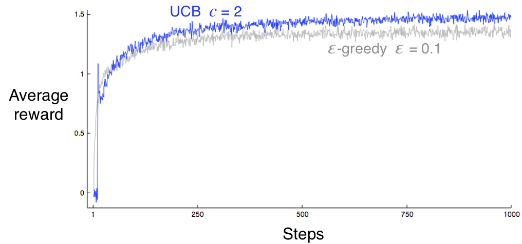 ucb_suttonlec