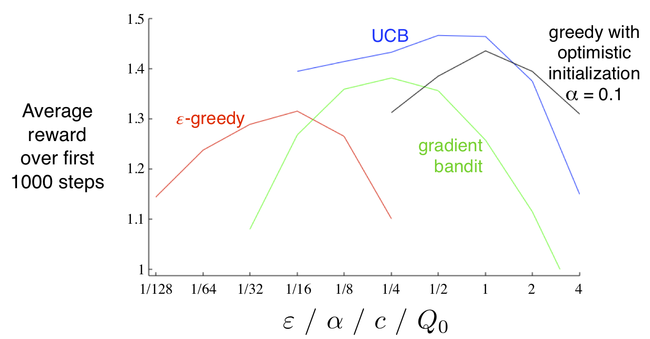 comparison-suttonlec