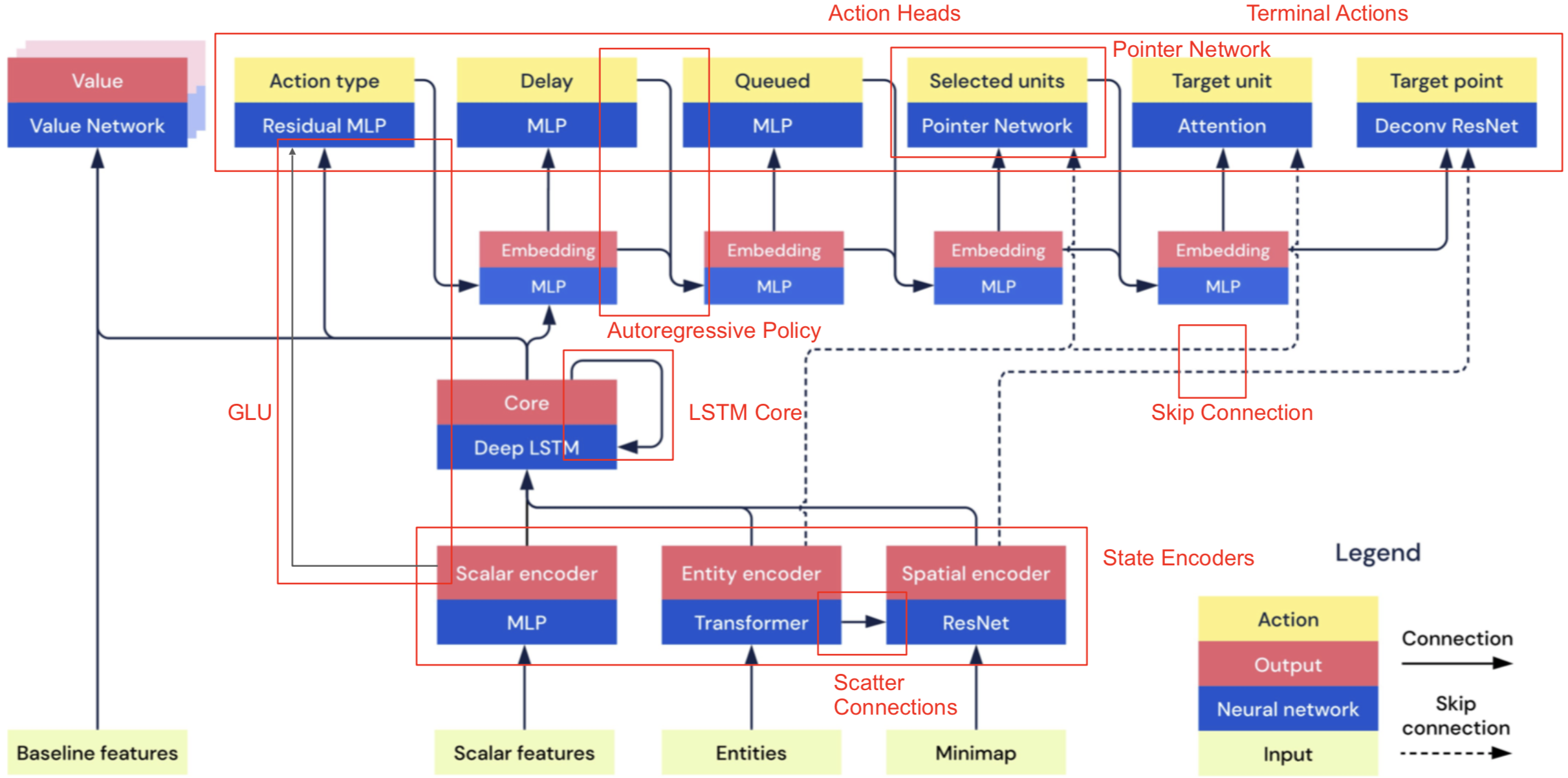 a-star-building-design-automation