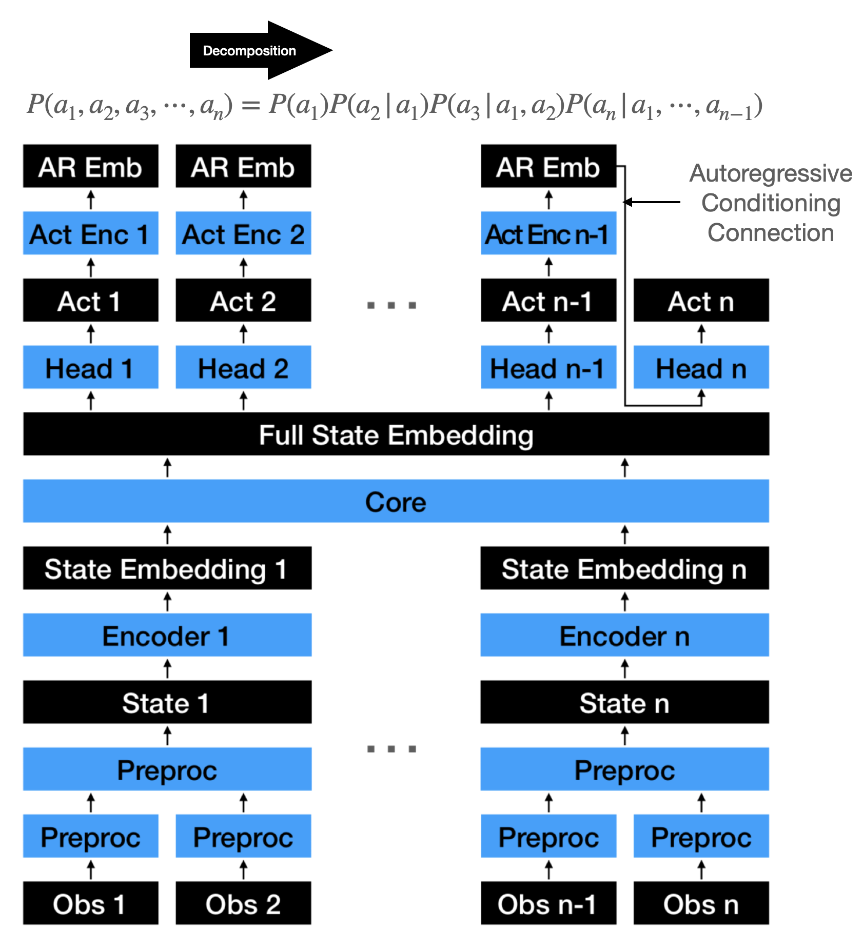 ar-policy-building-design-automation