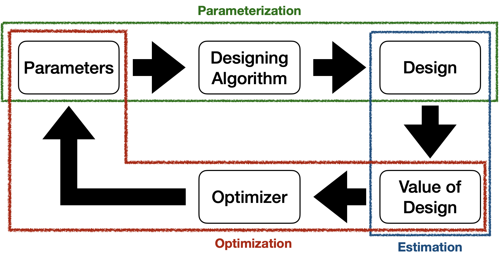 components-building-design-automation