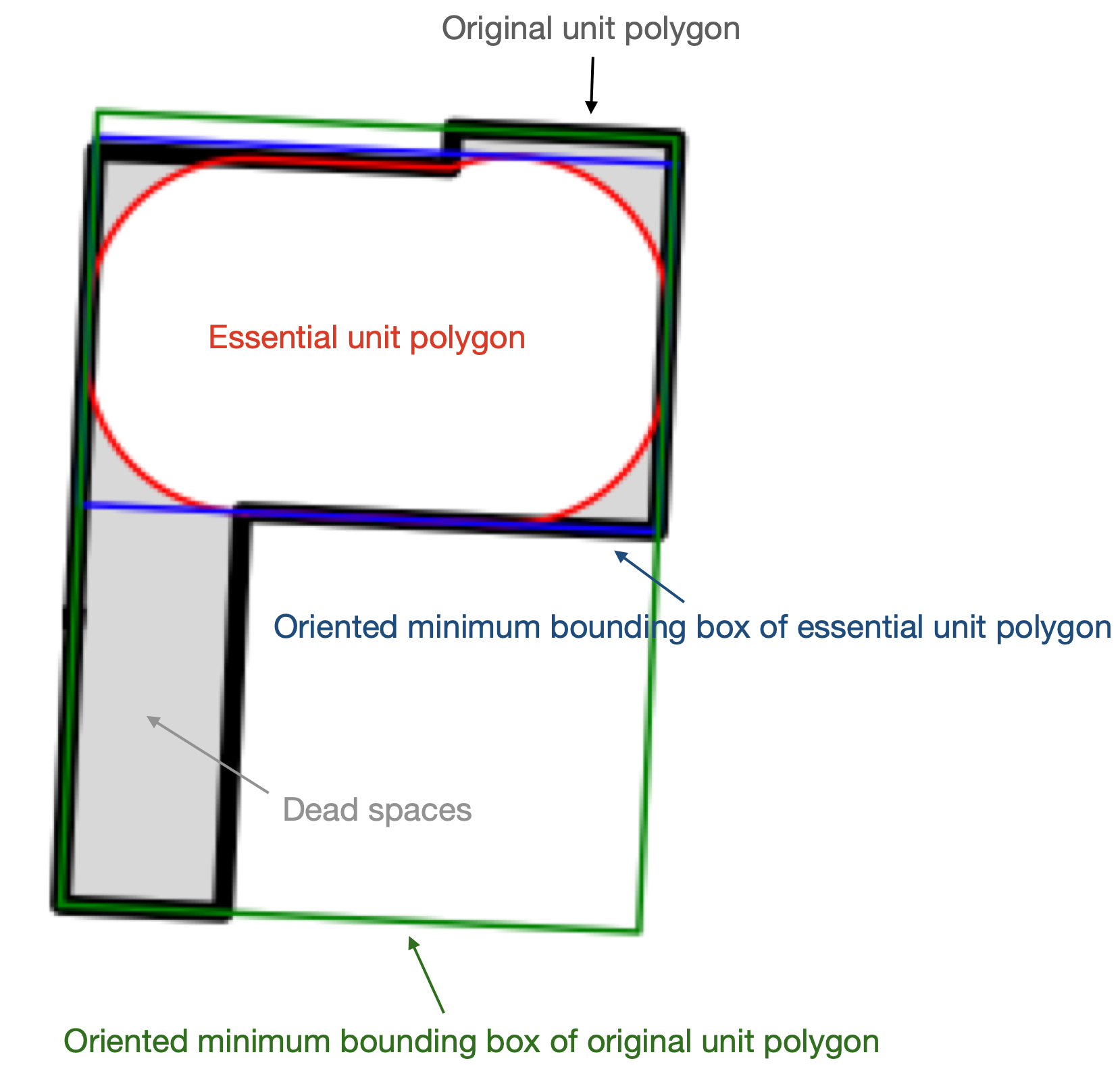 estimation-building-design-automation