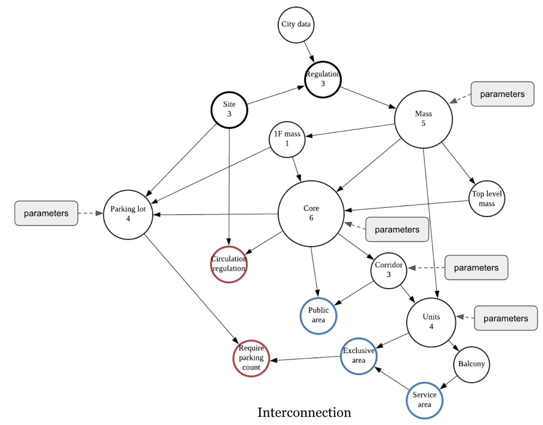 parameterization-building-design-automation