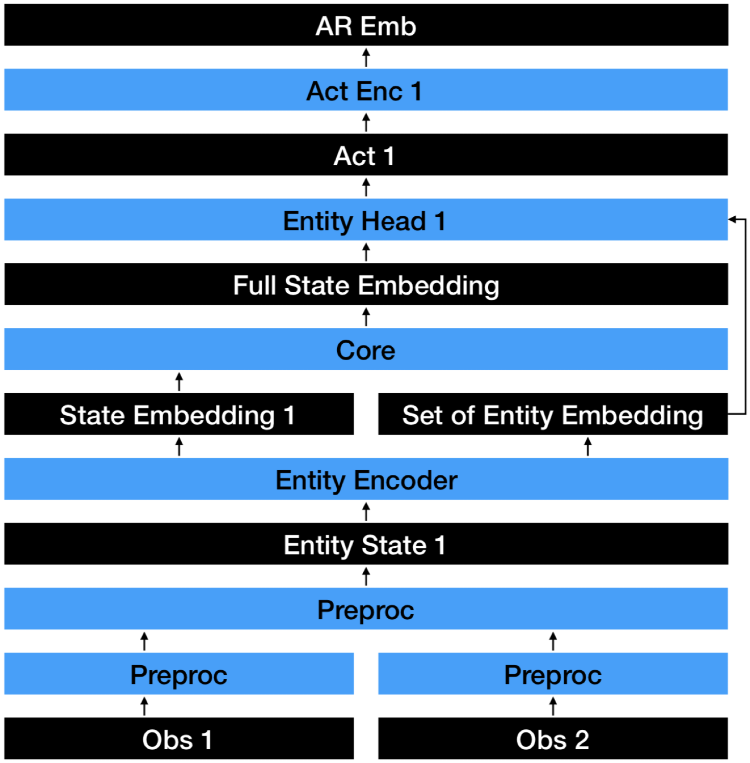 ptr-net-building-design-automation