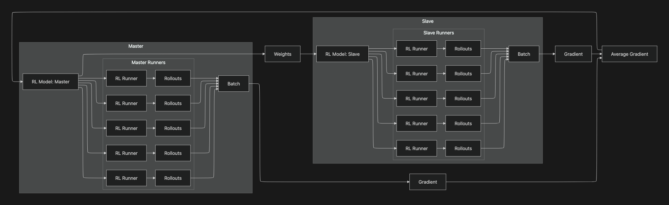 distributed-generalizable-agents
