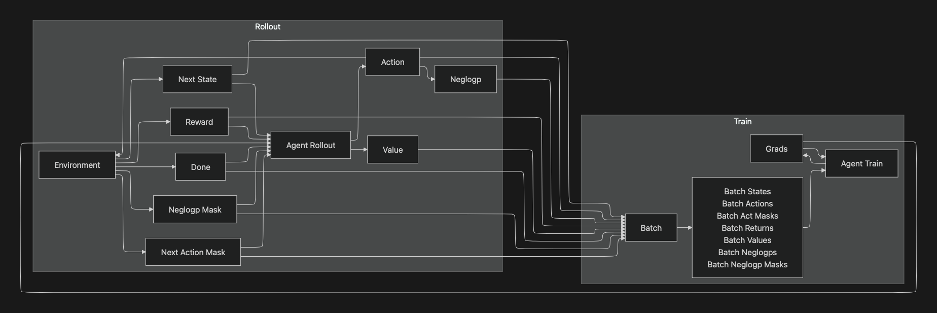 information-flow-generalizable-agents