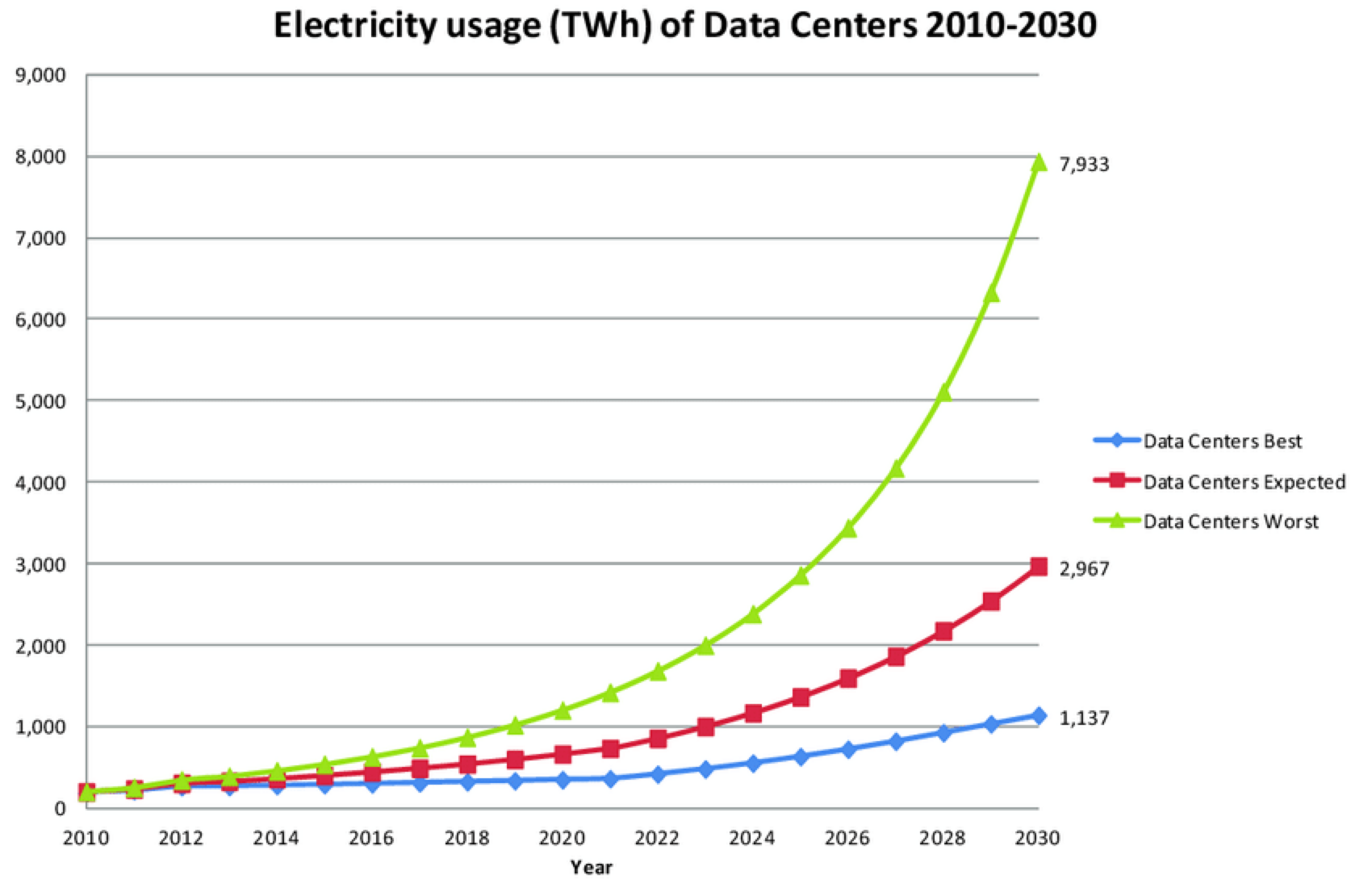 electric-usage-hvac