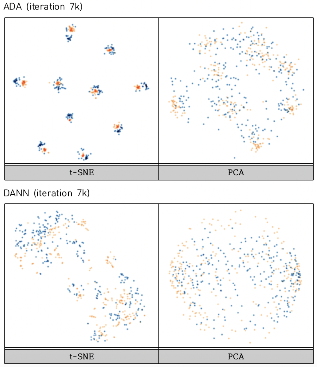 comparison-da