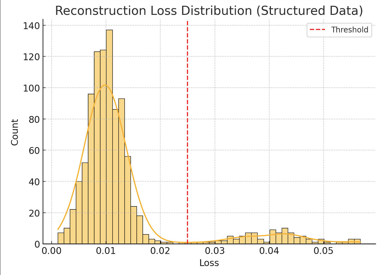 recon-loss-dist-anomaly-detection